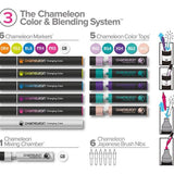 Chameleon Colour and Blending System #3