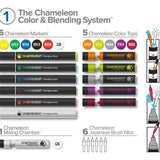 Chameleon Colur and Blending System #1